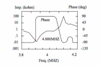 欧美ILSI晶振非常详细的陶瓷谐振器应用说明