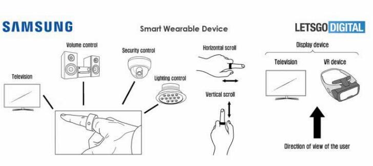 贴片晶振赋予智能戒指手指隔空操作智能产品能力