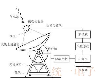 有史以来强大的巨眼射电SKA也需要晶振的帮助