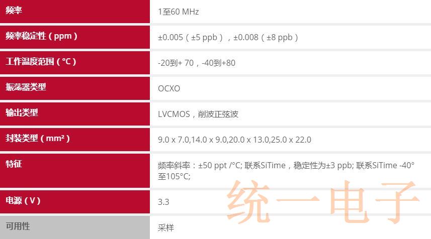 最小的可编程OCXO晶振--SiT5711晶振