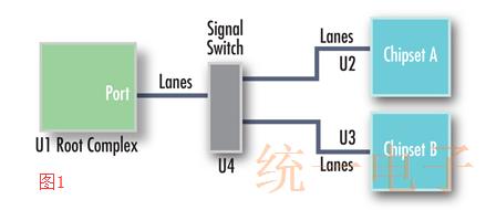 与协议无关的高质量振荡器信号开关简化了设计