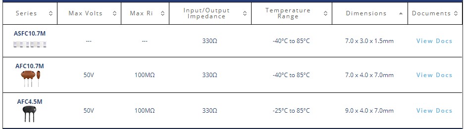 Abracon<font color='red'>陶瓷谐振器</font>的各项专业术语分析