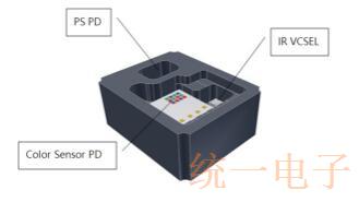 TXC晶振发表全新四合一传感器