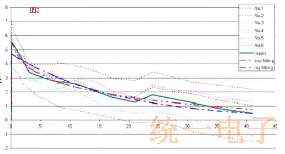 表面贴装晶振回流焊后的磁滞效应