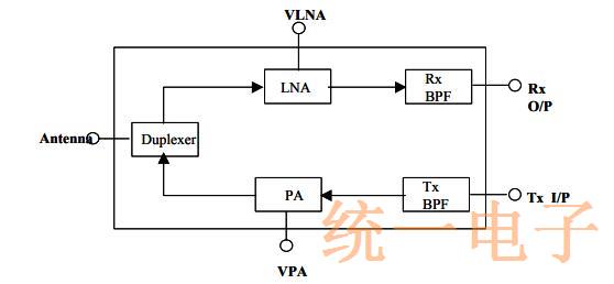新一代4G前端模块应用说明