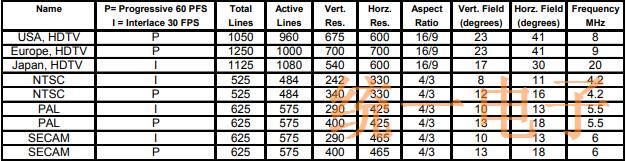 小型频率控制元件和HDTV的应用