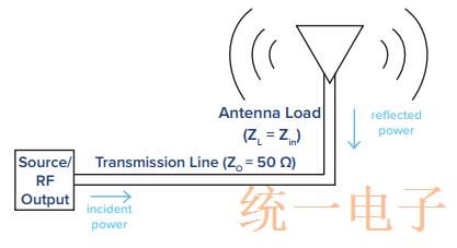 艾博康白皮书讲述天线晶振匹配连接关系