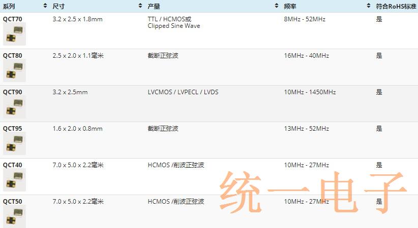 QVS<font color='red'>温补晶振</font>满足市场需求