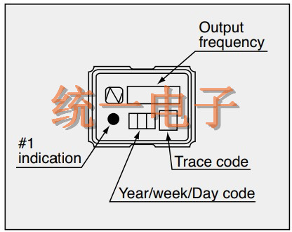 NZ2016S晶振无铅焊接条件示例(红外焊接)