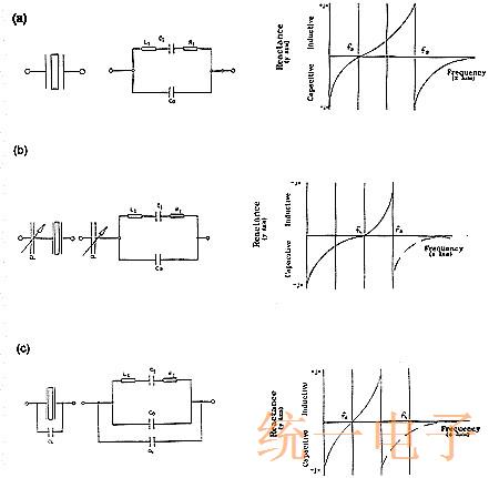 晶振晶体的频率稳定性以及负载电容