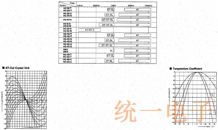 晶振晶体的频率稳定性以及负载电容