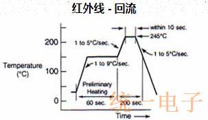 晶振晶体的频率稳定性以及负载电容