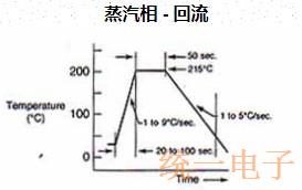 晶振晶体的频率稳定性以及负载电容