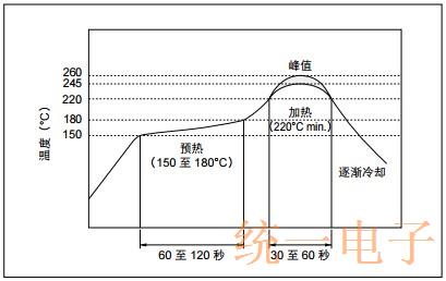 村田汽车级晶体谐振器应用及注意事项