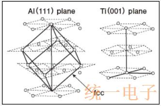 面心立方(fcc)结构