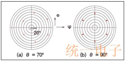 用外延铝电极开发大功率耐用SAW滤波器