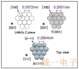 用外延铝电极开发大功率耐用SAW滤波器