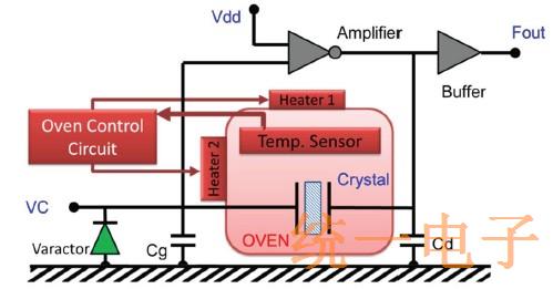 TXC恒温控制晶体振荡器的发展应用