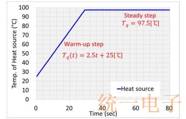 TXC恒温控制晶体振荡器的发展应用