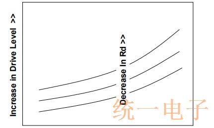 TXC小尺寸MHZ石英晶体的低驱动水平讲解