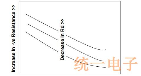 TXC小尺寸MHZ石英晶体的低驱动水平讲解