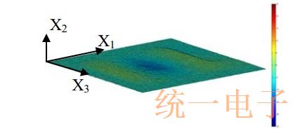 激光测量与振动识别AT切割石英晶体的振动模式