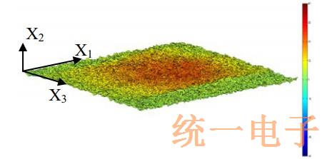 激光测量与振动识别AT切割石英晶体的振动模式