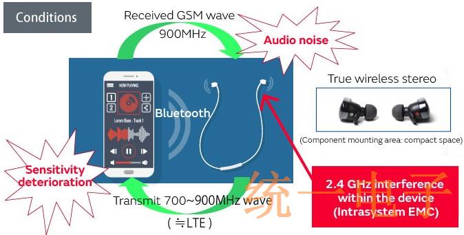 muRata Crystal无线耳机的噪音仰制解决方案