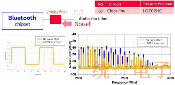 muRata Crystal无线耳机的噪音仰制解决方案