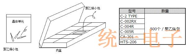 EPSON晶振的包装以及无源产品编号表示法