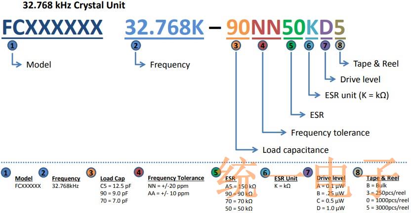 EPSON晶振的包装以及无源产品编号表示法