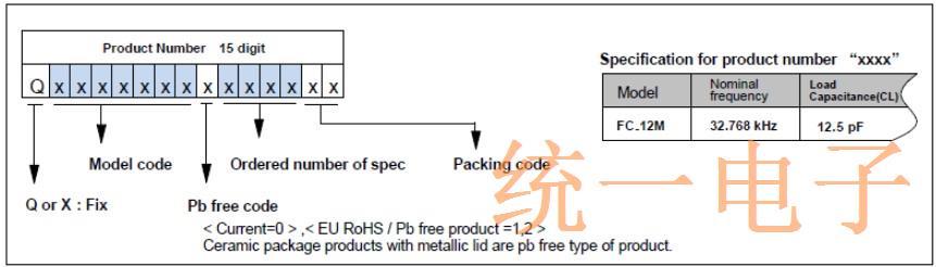 EPSON晶振的包装以及无源产品编号表示法