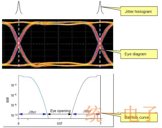 统一电子介绍EPSON晶体振荡器类型和抖动性能