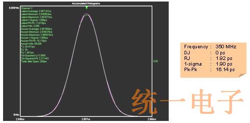 统一电子介绍EPSON晶体振荡器类型和抖动性能