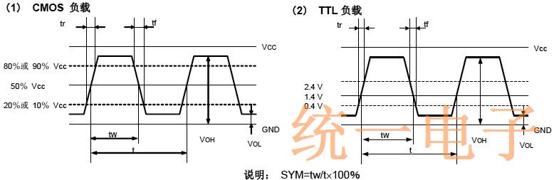 爱普生晶振的输出波形与测试电路分析