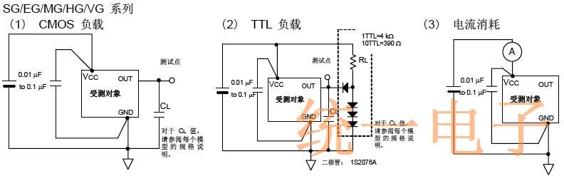 爱普生晶振的输出波形与测试电路分析