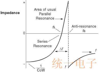 石英晶振晶体的设计考虑因素说明