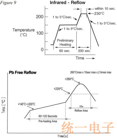 石英晶振晶体的设计考虑因素说明