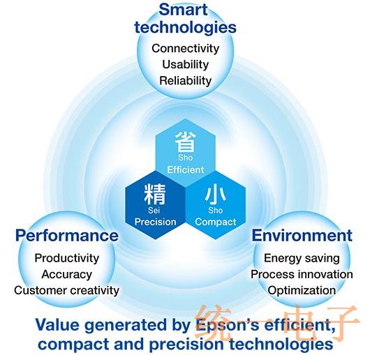 EPSON CRYSTAL支持可穿戴设备创新的技术