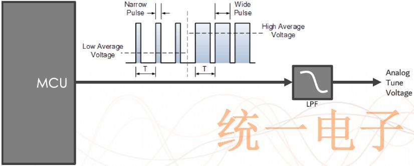 如何使用电子频率控制来增强晶体振荡器设计