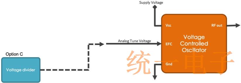 如何使用电子频率控制来增强晶体振荡器设计