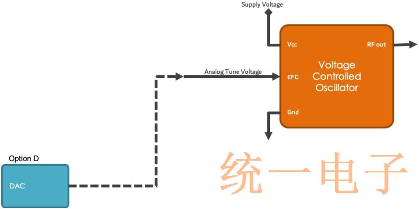 如何使用电子频率控制来增强晶体振荡器设计