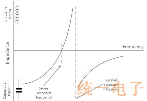 石英晶体的平行和串联共振模式解析