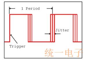 晶体振荡器中相位噪声的终极讲解