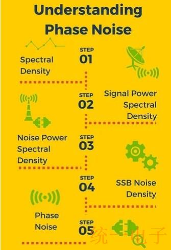 晶体振荡器中相位噪声的终极讲解