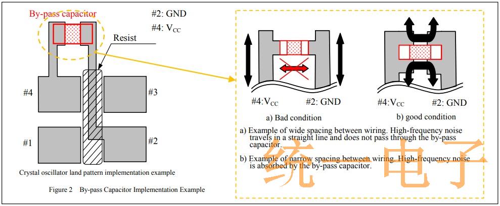优化石英晶体振荡器周边电路设计减少噪音