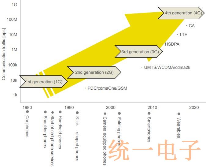 muRata通信设备滤波器以及多路复用器介绍