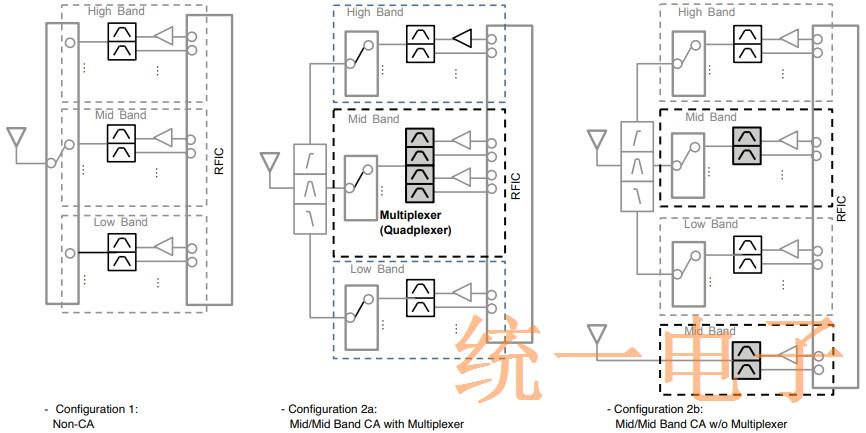 muRata通信设备滤波器以及多路复用器介绍