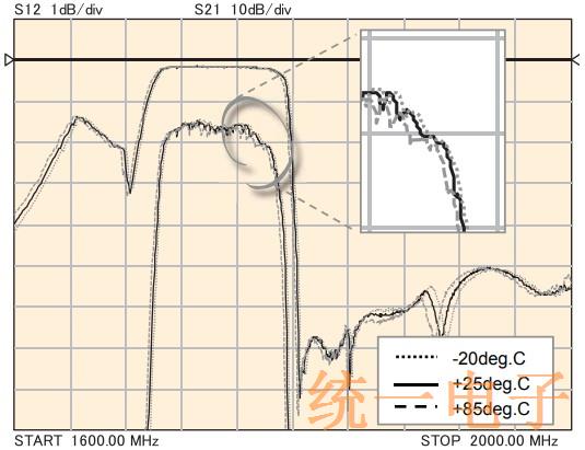 muRata通信设备滤波器以及多路复用器介绍