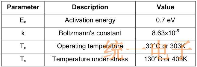 表1.由于温度引起的加速因子的参数值
